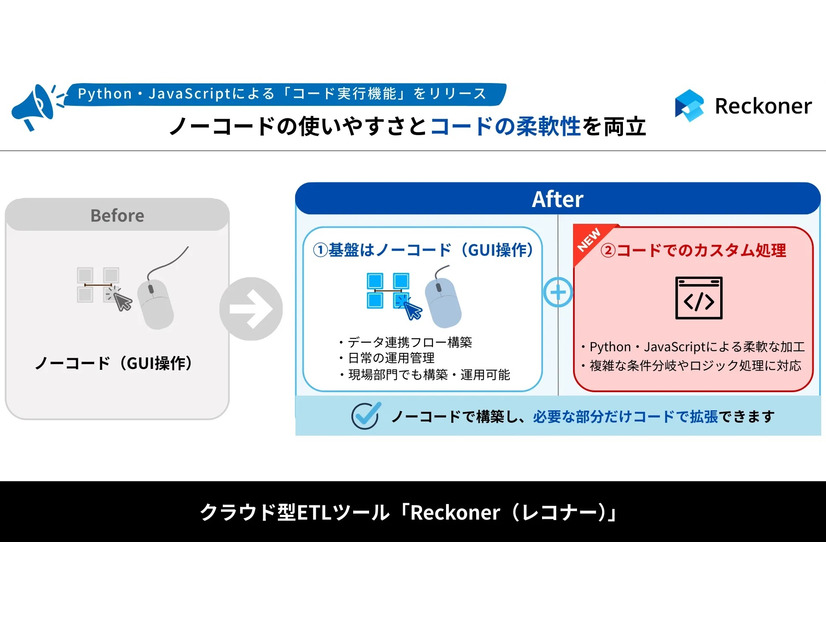 「コード実行機能」概要