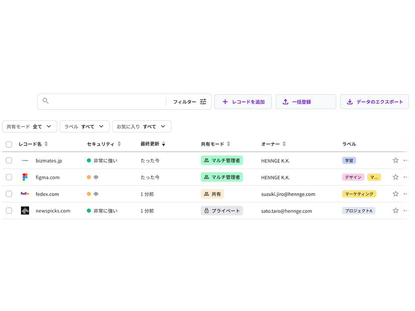 HENNGE Password Managerレコード画面