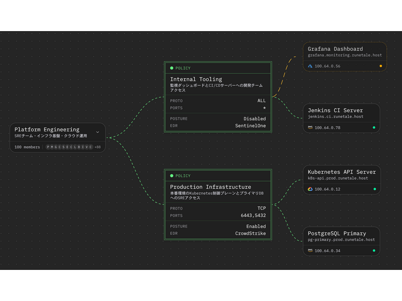 接続している端末やサーバを可視化した管理画面（開発中のイメージ）