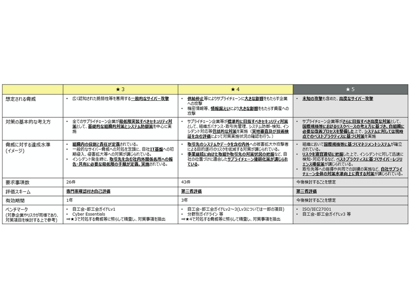 段階別評価の概要