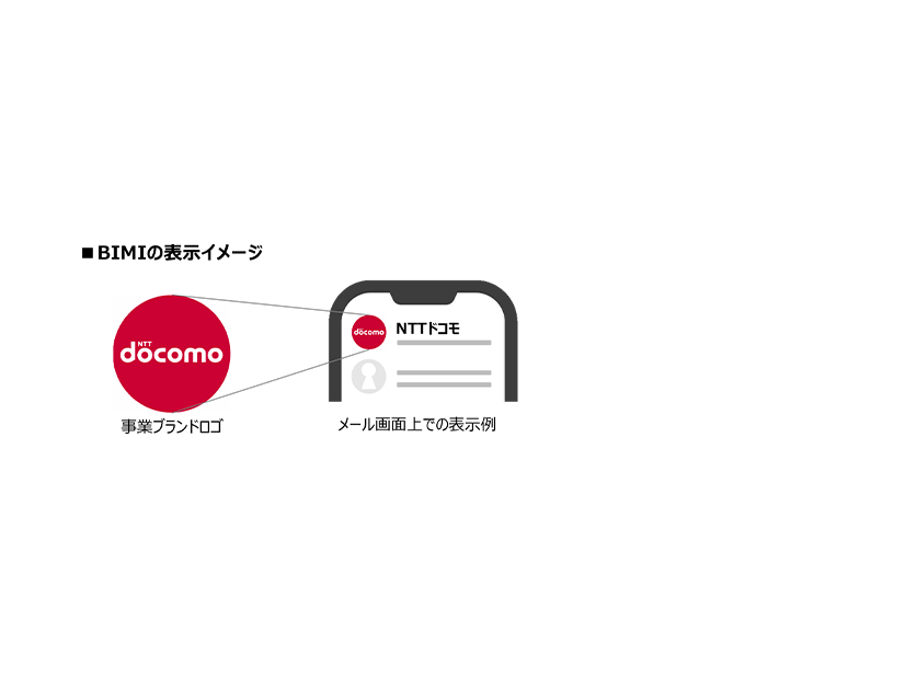 BIMIの表示イメージ