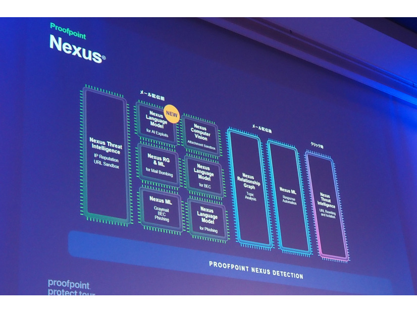 Nexus Language Model for AI Exploits
