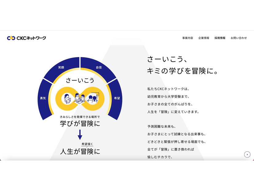 トップページ