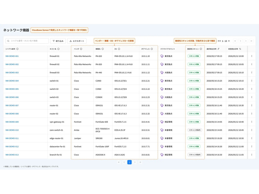Cloudbase Sensorで発券したネットワーク機器を一覧で可視化