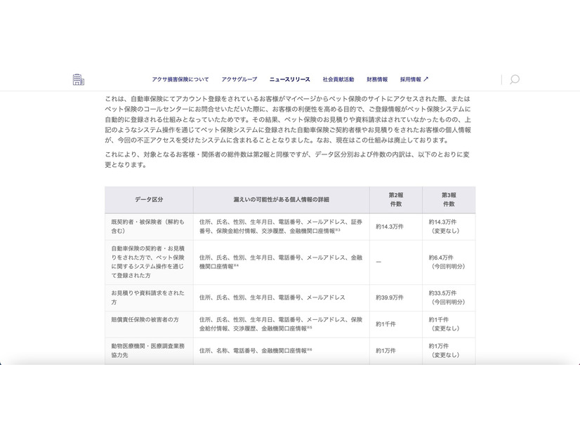 リリース（漏えいの可能性がある個人情報）