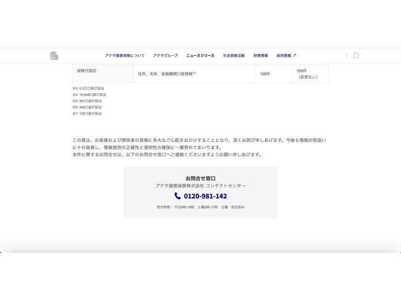 リリース（お問合せ窓口）