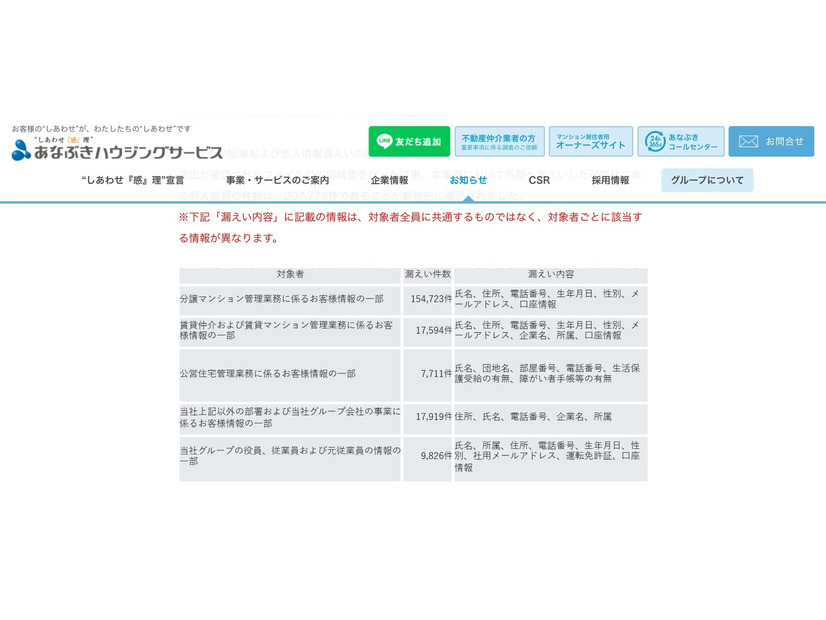 リリース（調査の結果および個人情報漏えいの確定件数について）