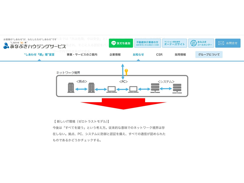 リリース（再発防止策および今後の取り組みについて4）