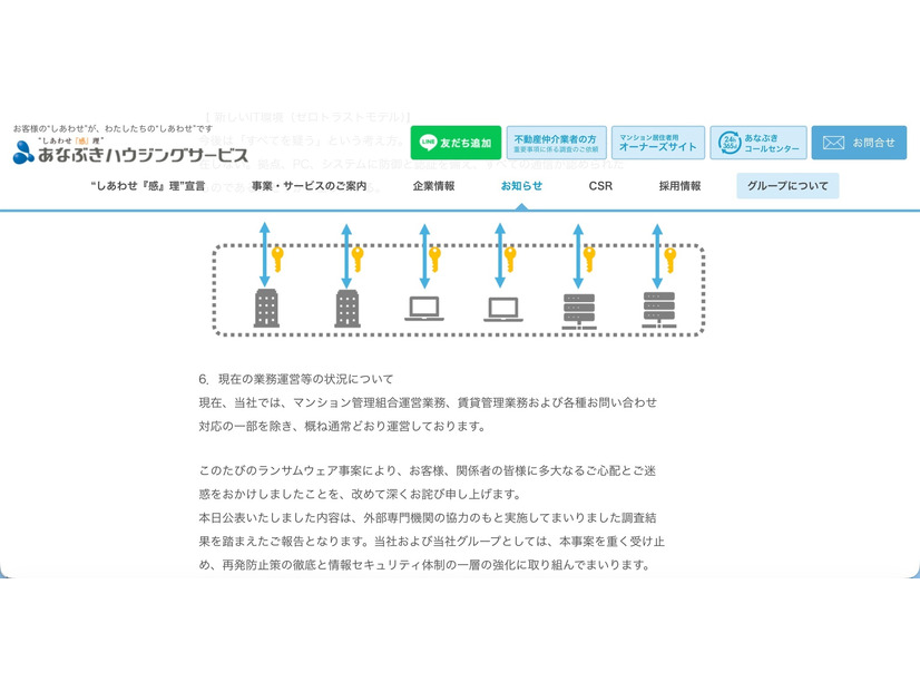 リリース（現在の業務運営等の状況について）