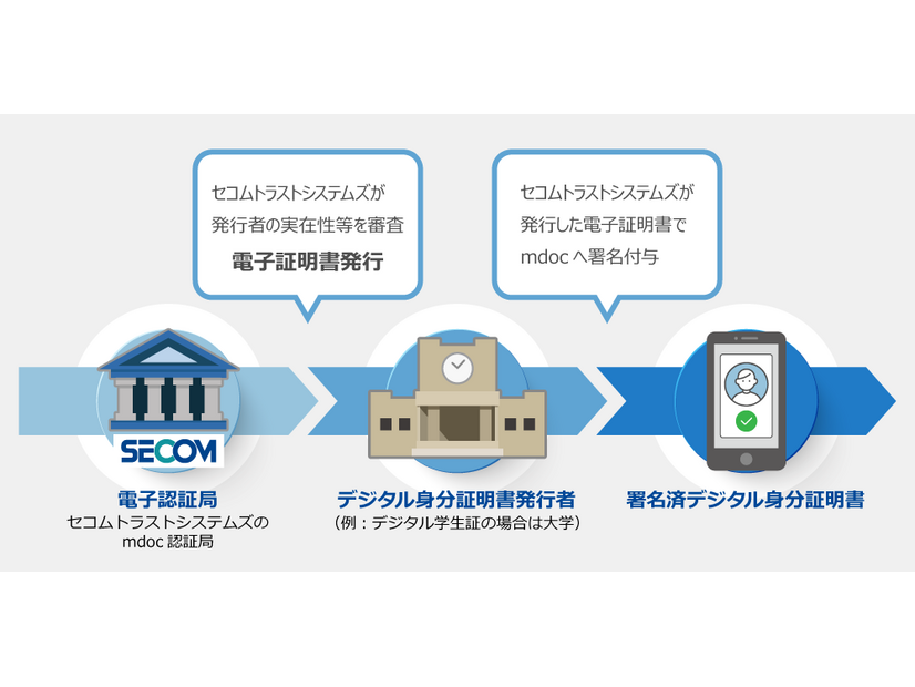 電子証明書発行の流れ