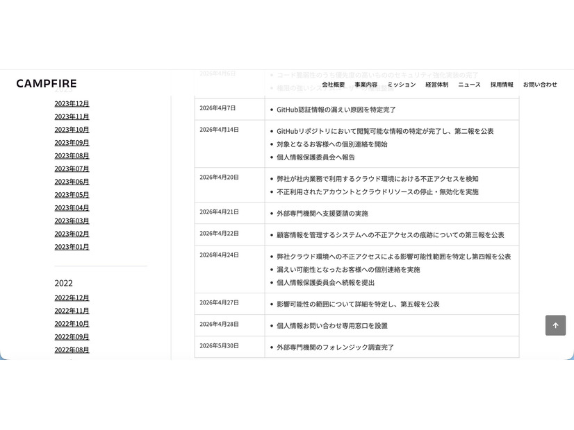 リリース（発生と対応について2）
