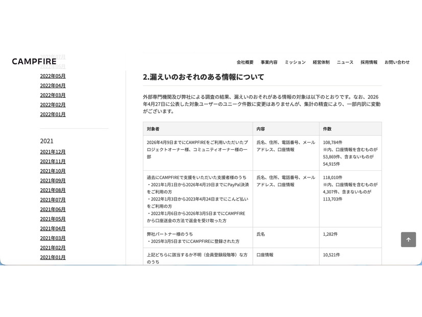 リリース（漏えいのおそれのある情報について）