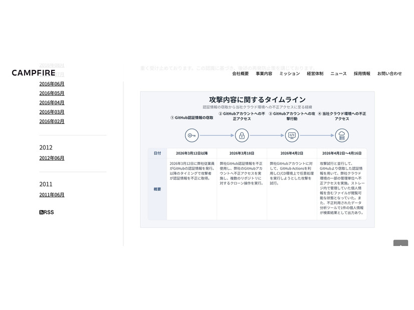 リリース（攻撃内容に関するタイムライン）