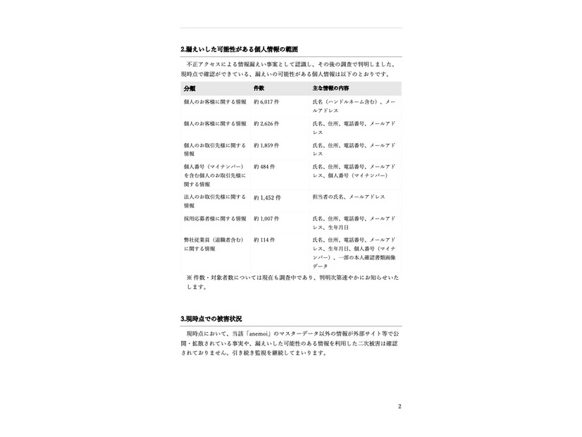 リリース（漏えいした可能性がある個人情報の範囲）