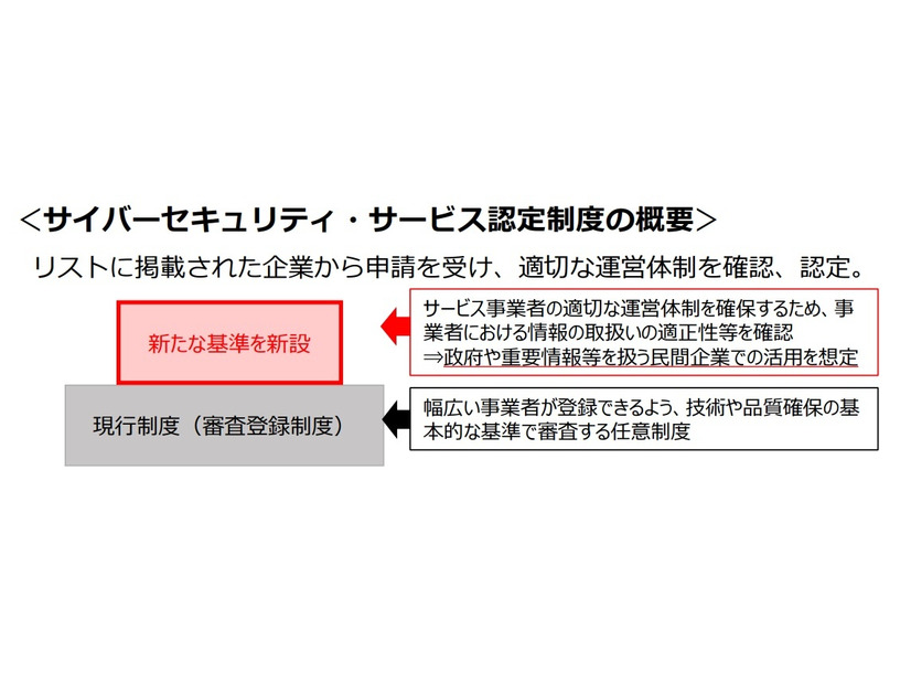 サイバーセキュリティ・サービス認定制度の概要