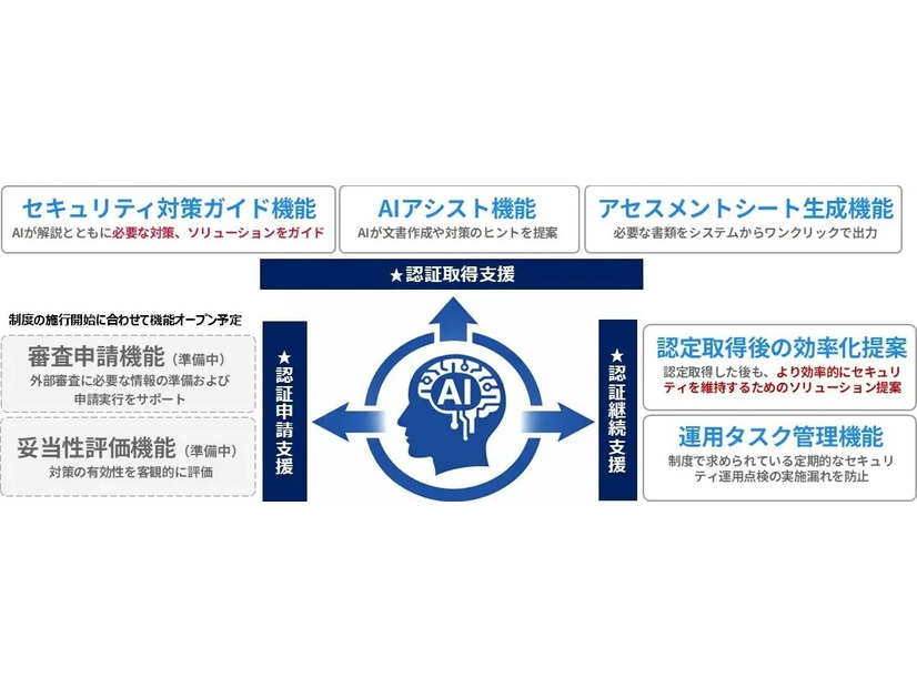 「StarQuest for RICOH」の機能イメージ
