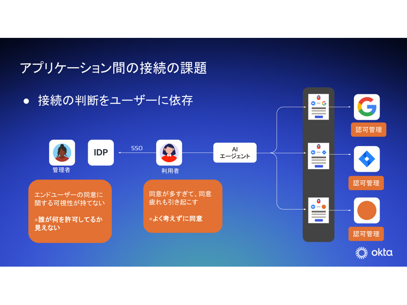 既存のOAuthに潜む構造的な課題