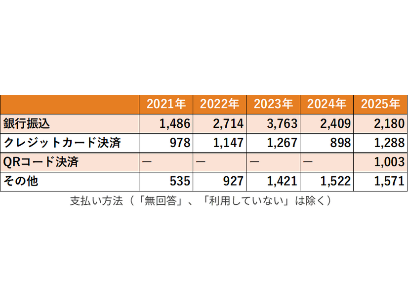 支払い方法