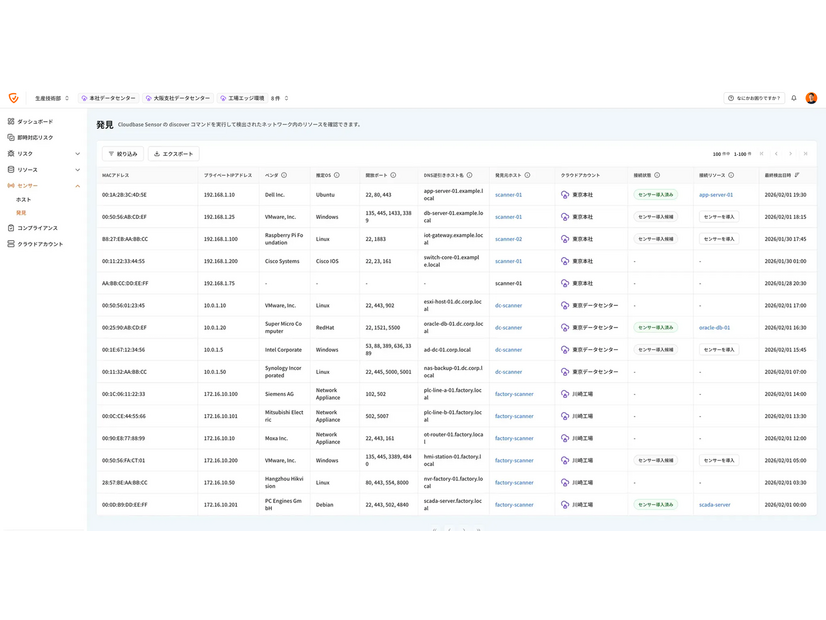 Cloudbase Blog 第15回 クラウドからオンプレミスへ、Cloudbaseが実現する統合脆弱性管理