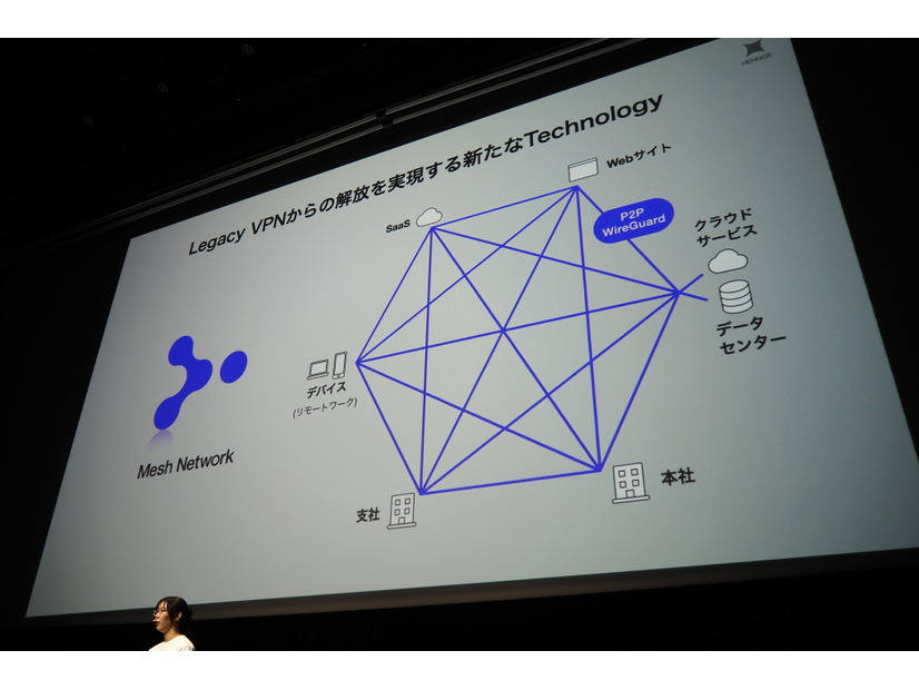 HENNGE Mesh Network（安齋氏講演）
