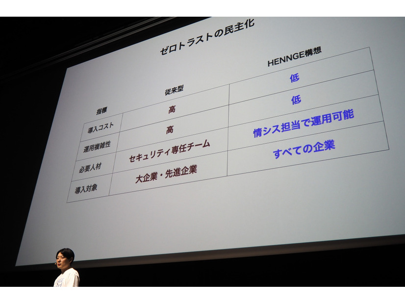 HENNGE株式会社 執行役員 今泉 健 氏