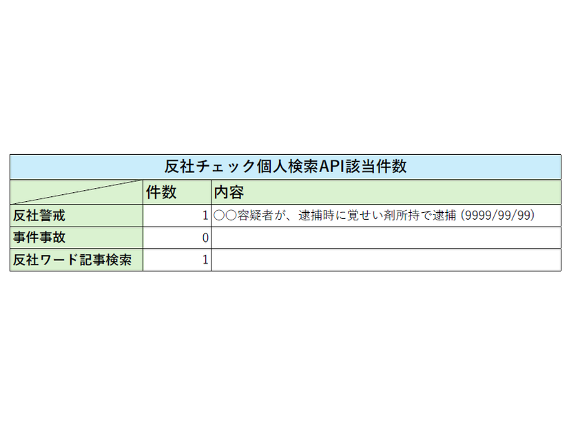 「反社個人API」サービスのイメージ