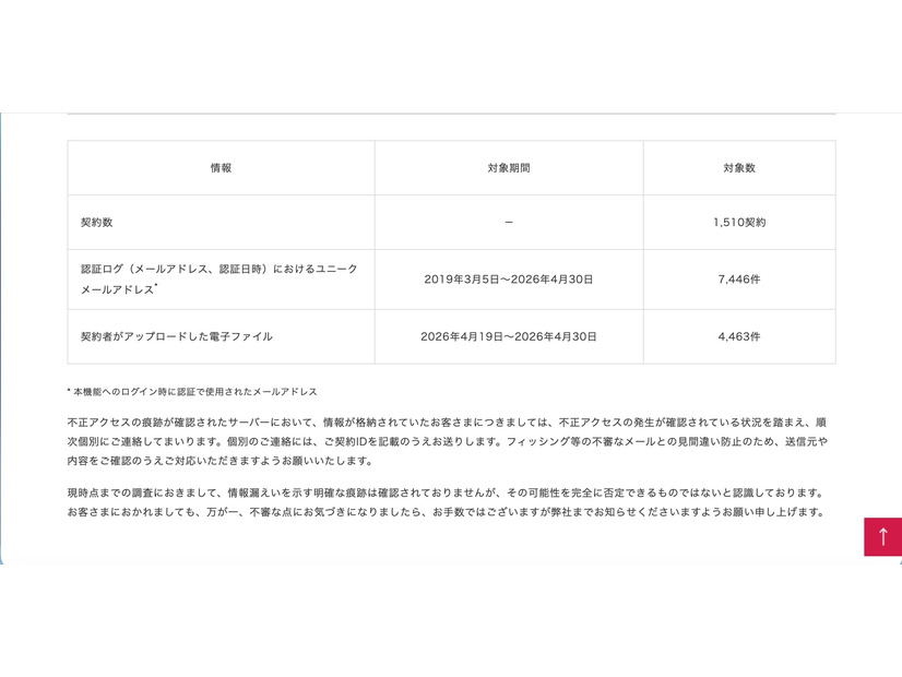 リリース（格納されていた件数）