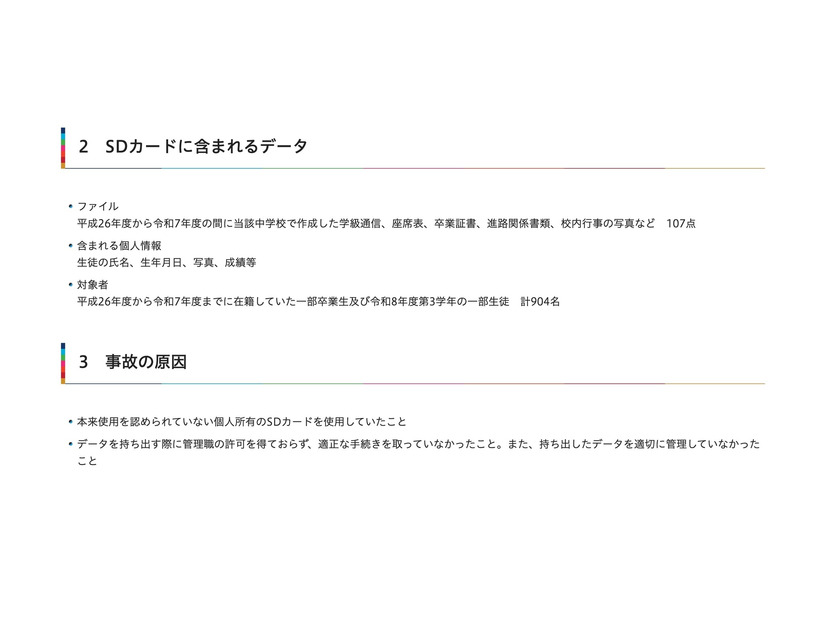 リリース（SDカードに含まれるデータ）