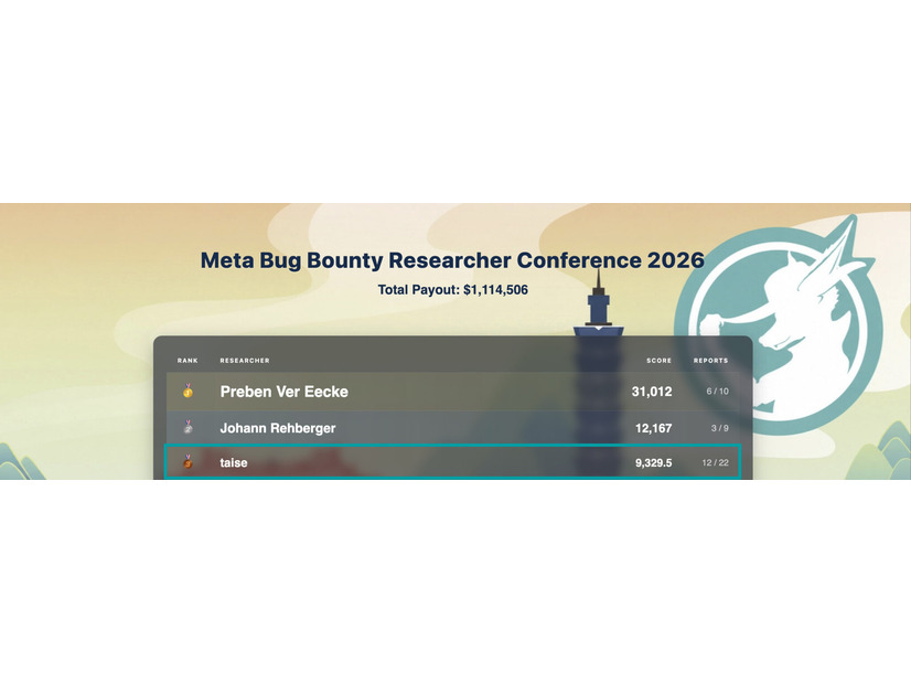 「Meta Bug Bounty Researcher Conference 2026」獲得ポイント