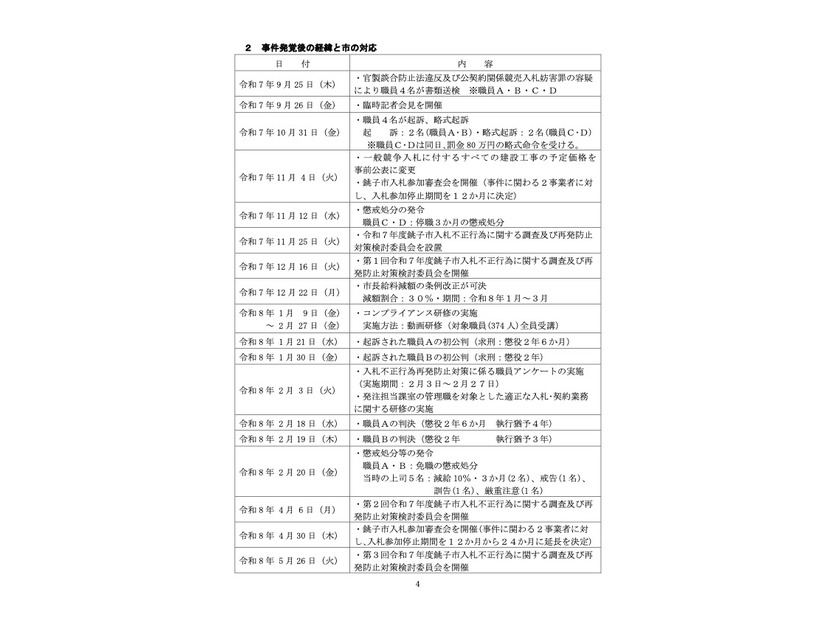 報告書（事件発覚後の経緯と市の対応）