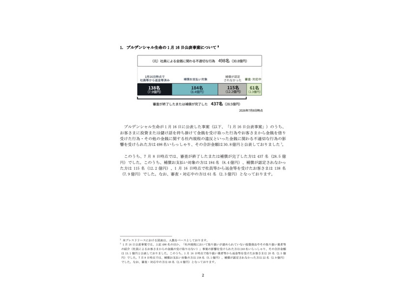 リリース（プルデンシャル生命の 1 月 16 日公表事案について）