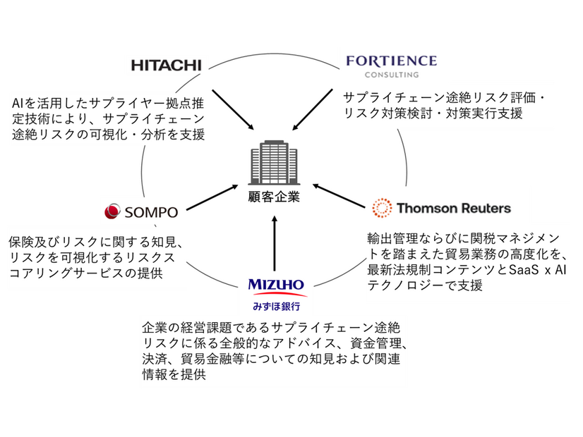 協働による取組イメージ
