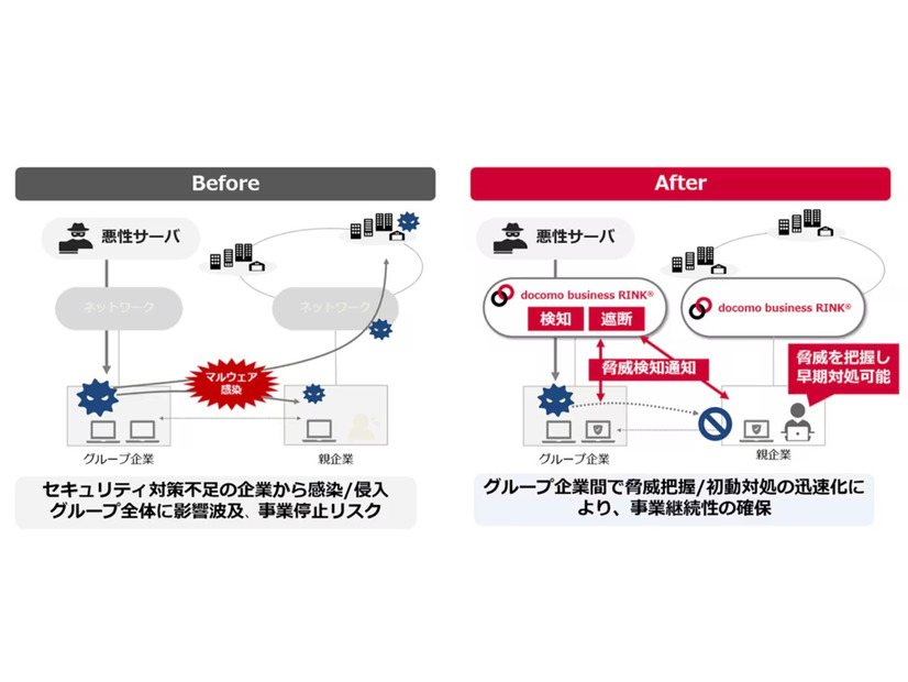 本メニューのイメージ図