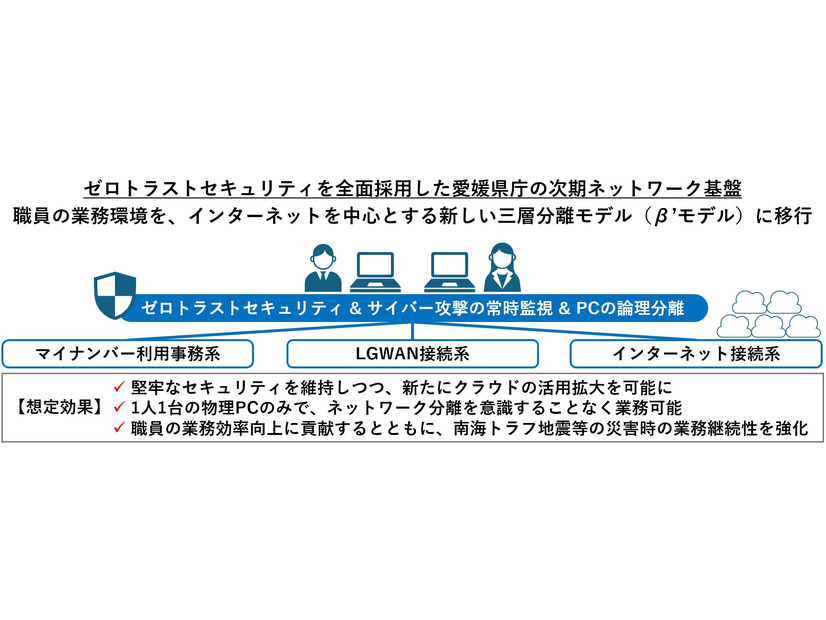 ゼロトラストセキュリティを全面採用した愛媛県庁の次期ネットワーク基盤