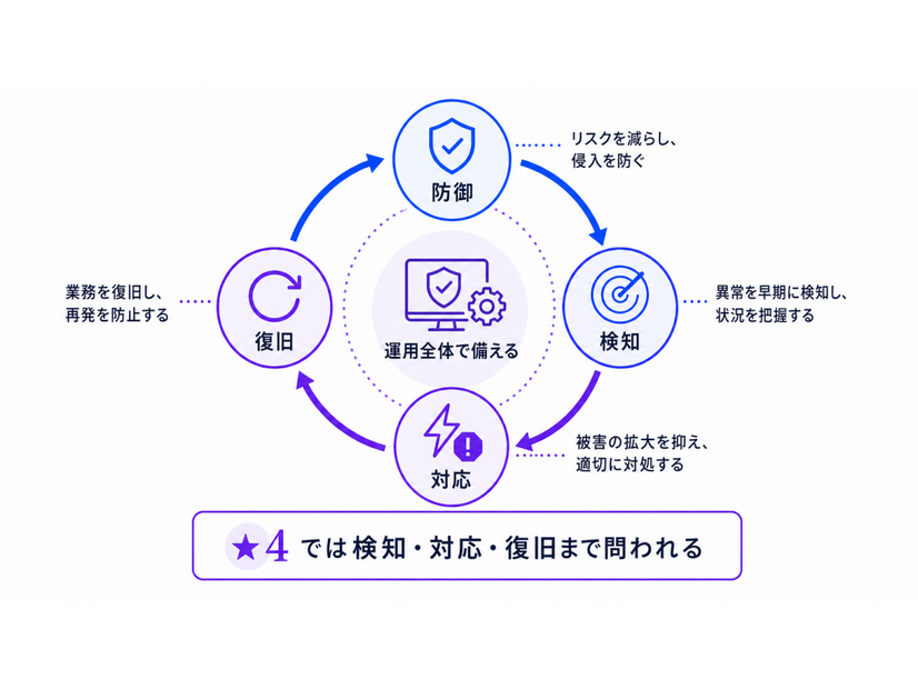 Okta Blog 第19回 経済産業省「SCS評価制度」で企業が考慮すべきポイント：サプライチェーンセキュリティとアイデンティティ管理の重要性