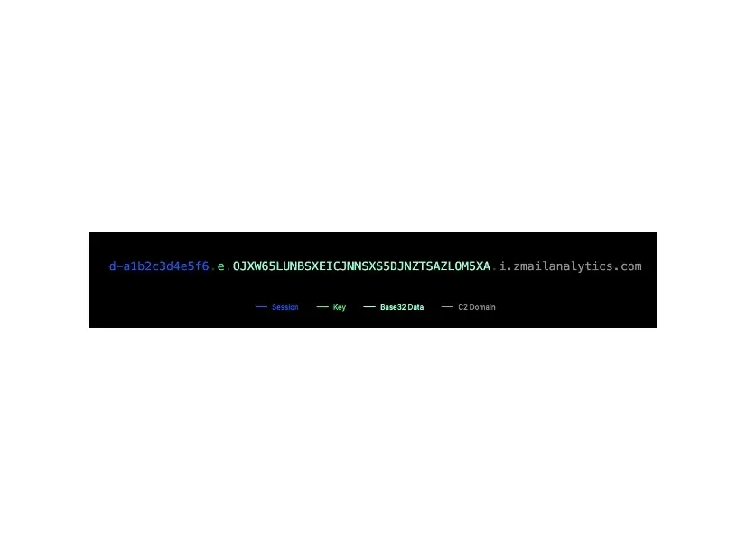 Proofpoint Blog 第59回 ロシア系攻撃グループTA488、ハーフクリックエクスプロイトでZimbraを侵害