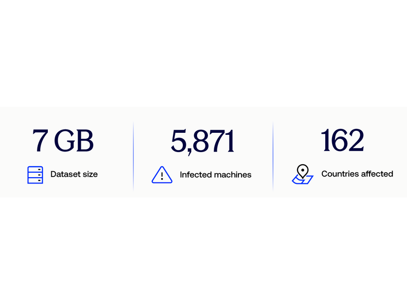 Okta Blog 第20回 AIアカウント乗っ取りと偽登録の仕組み ～ Oktaが明かすアンダーグラウンドAI経済
