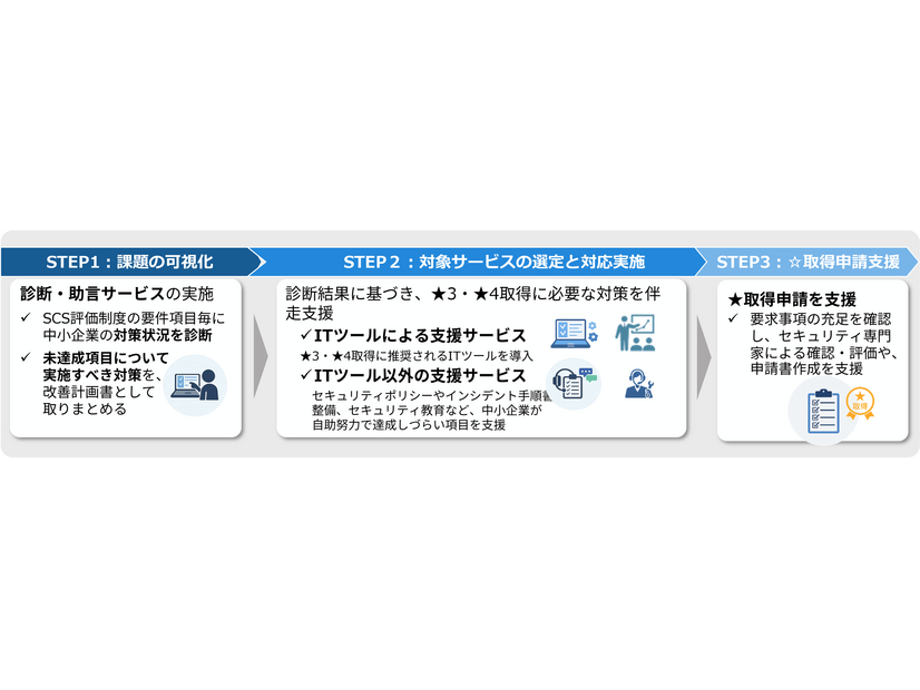 お助け隊サービス（新類型）実証のイメージ