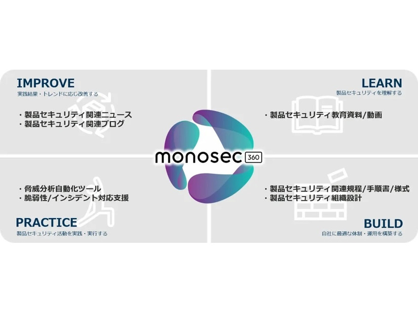 monosec360の概要