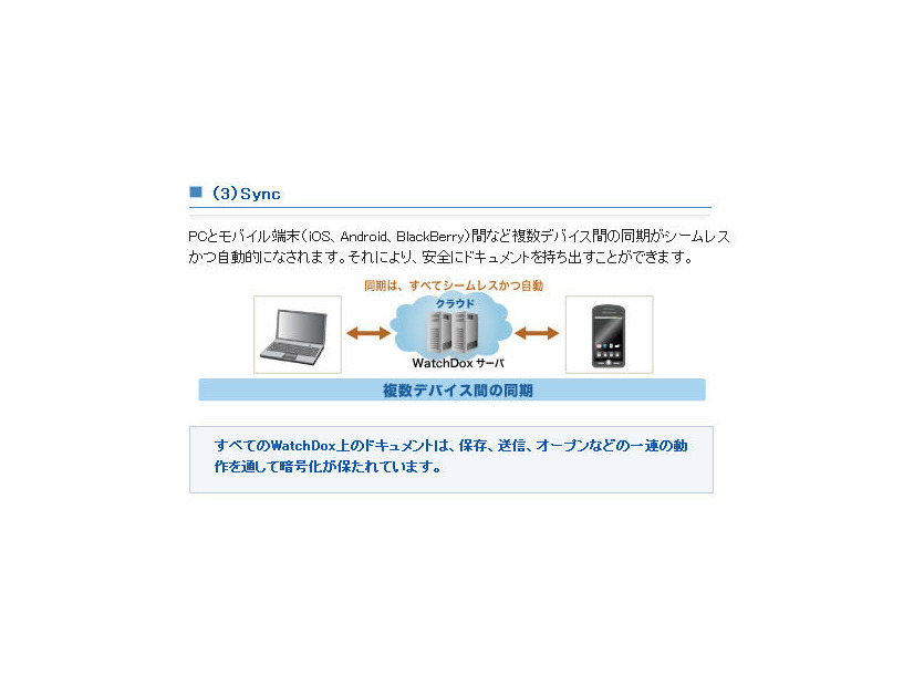 機能(3)