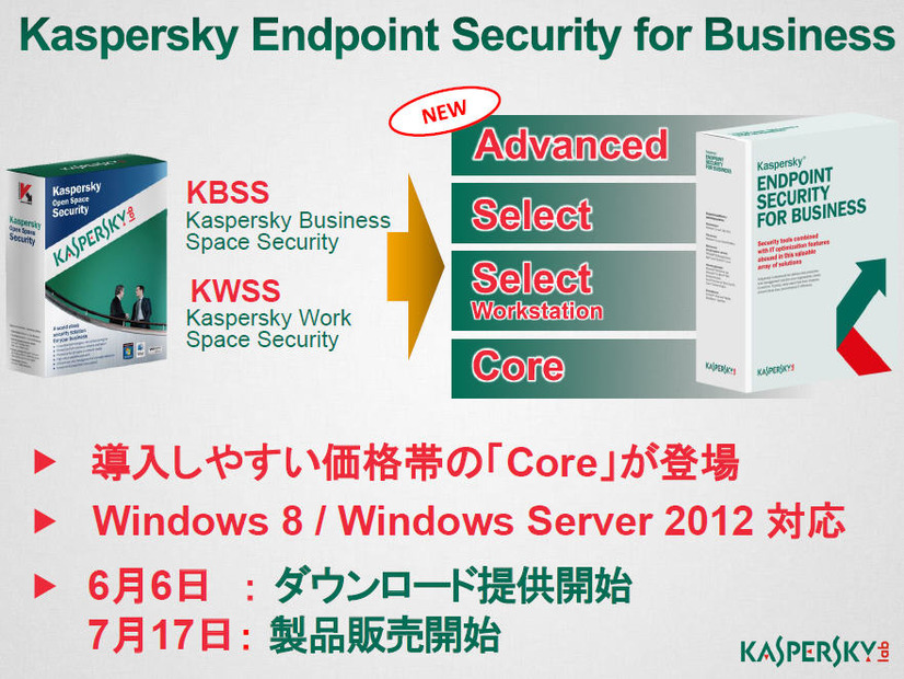 「Kaspersky Endpoint Security for Business」には4つのパッケージが用意される