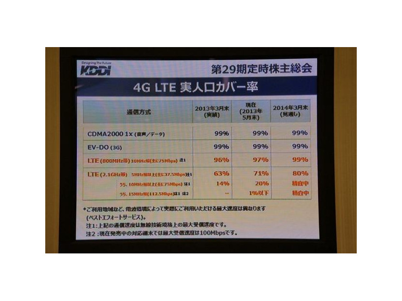 KDDI株主総会