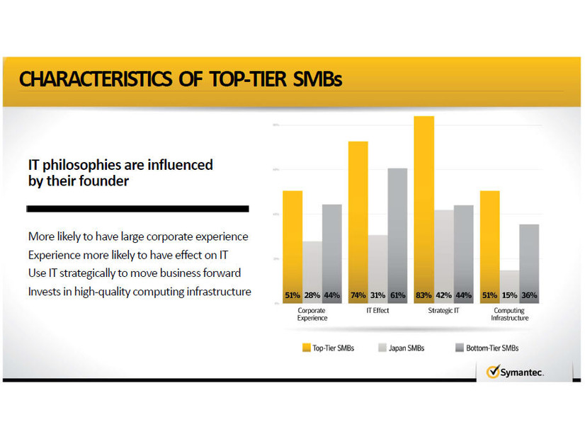 日本企業の調査結果のプレゼンテーション