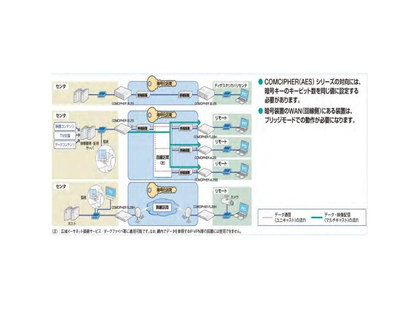 アプリケーション構成例