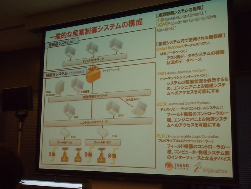 一般的な産業制御システムの構成