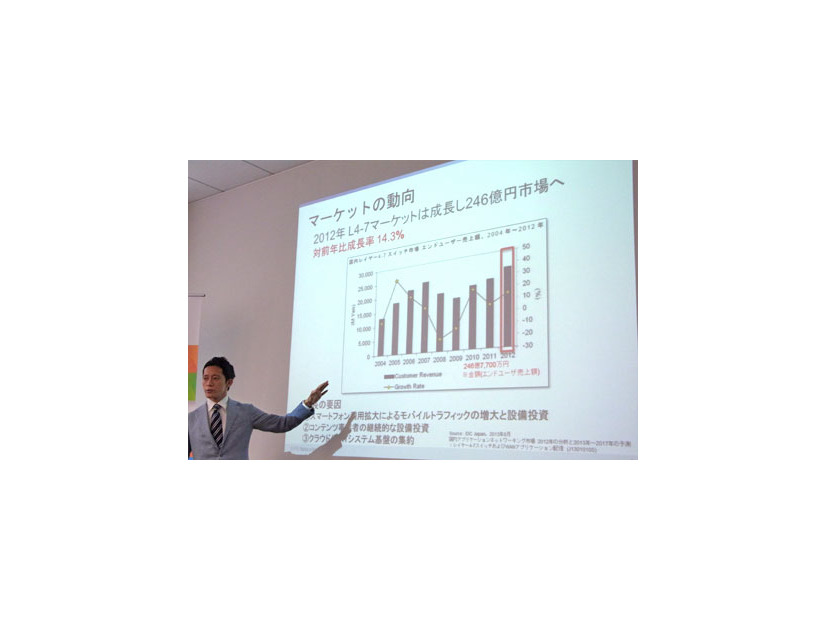 「L4-L7市場は前年比14.3%で成長」シニアソリューションマーケティングマネージャー　帆士敏博氏