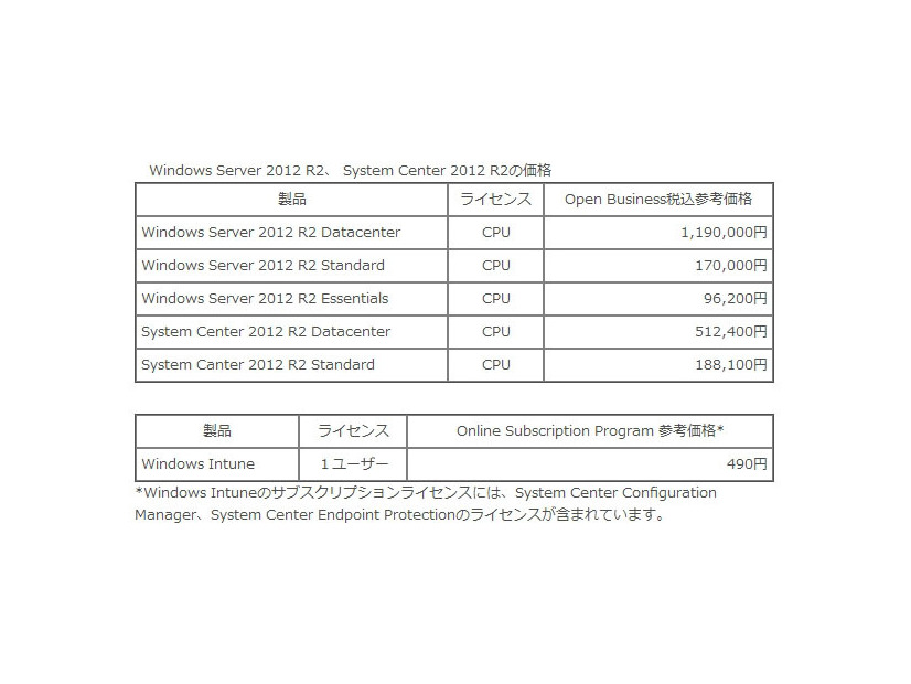 Windows Server 2012 R2、System Center 2012 R2、Intuneの価格
