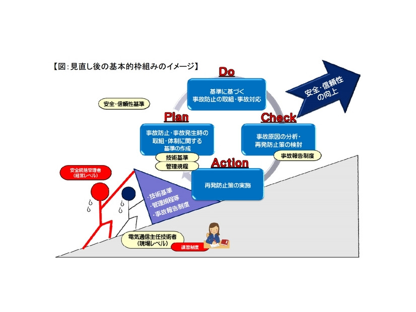 見直し後の基本的枠組みのイメージ