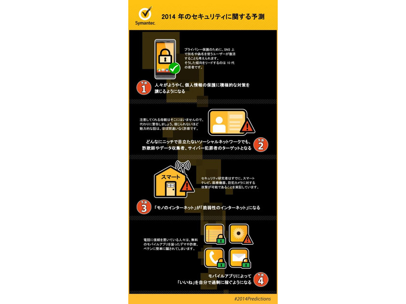 2014年のセキュリティに関する予測